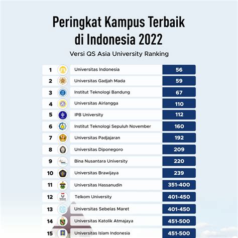 Cmbbs peringkat berapa di indonesia  Di halaman ini, Anda dapat melihat daftar universitas di Indonesia yang masuk dalam peringkat webometrics, mulai dari yang terbaik hingga yang terendah